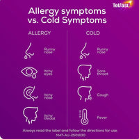 Telfast Hayfever Allergy Relief 180mg – 10 Tablets Non-Drowsy Antihistamine